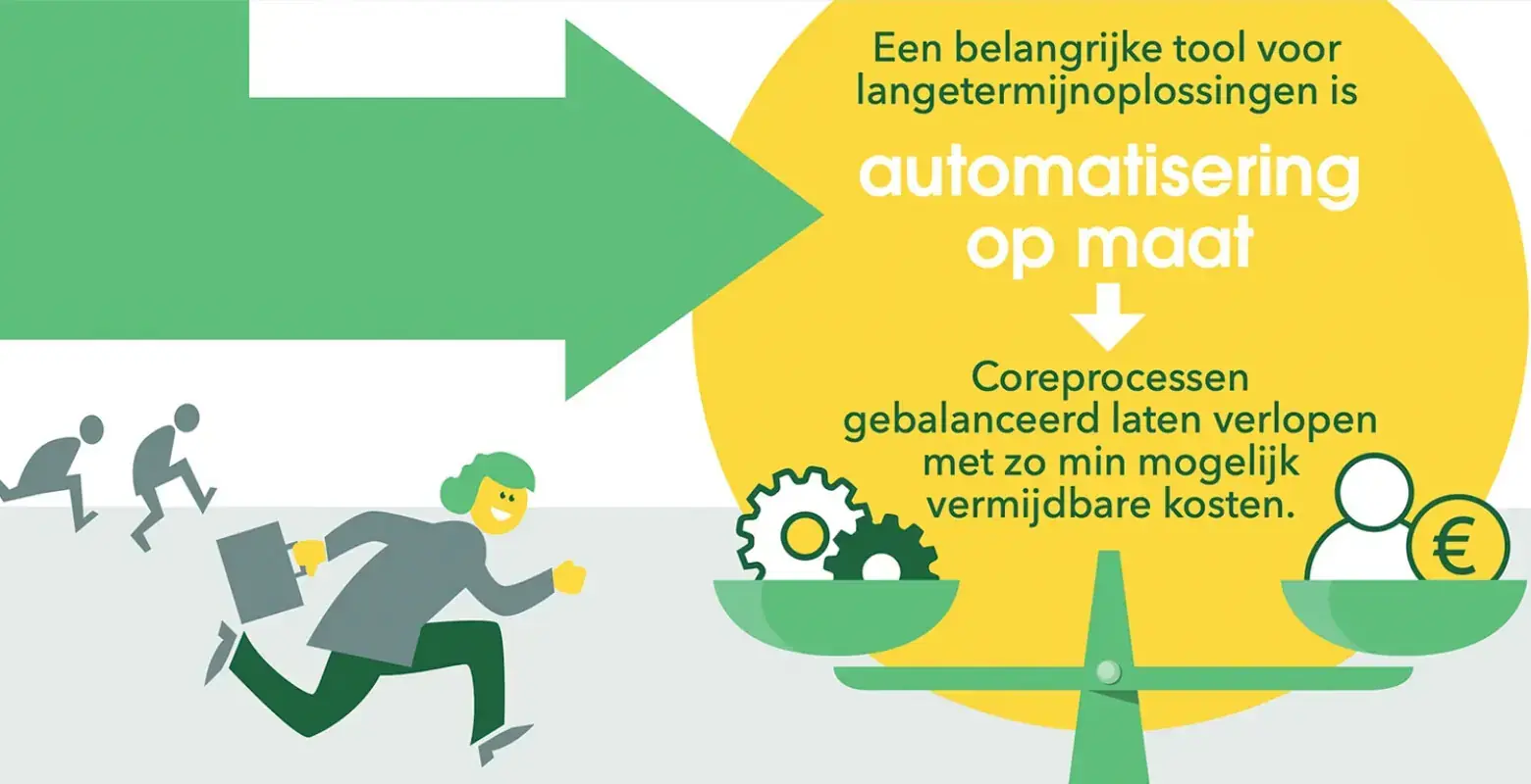 Webenable automatiseren