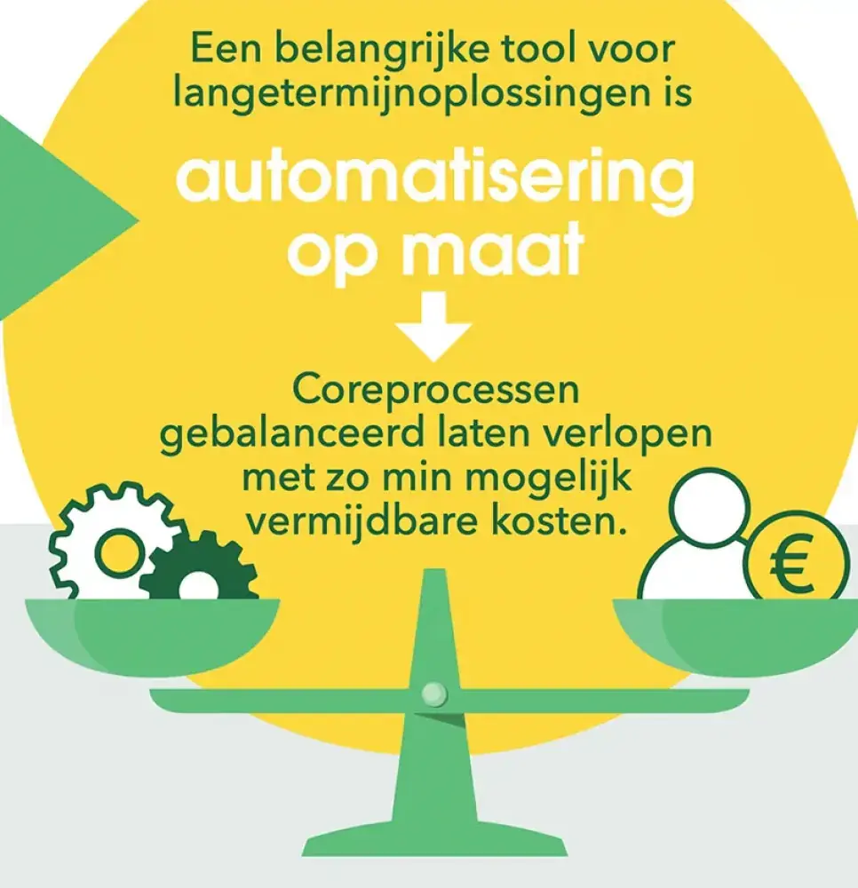 Webenable automatiseren