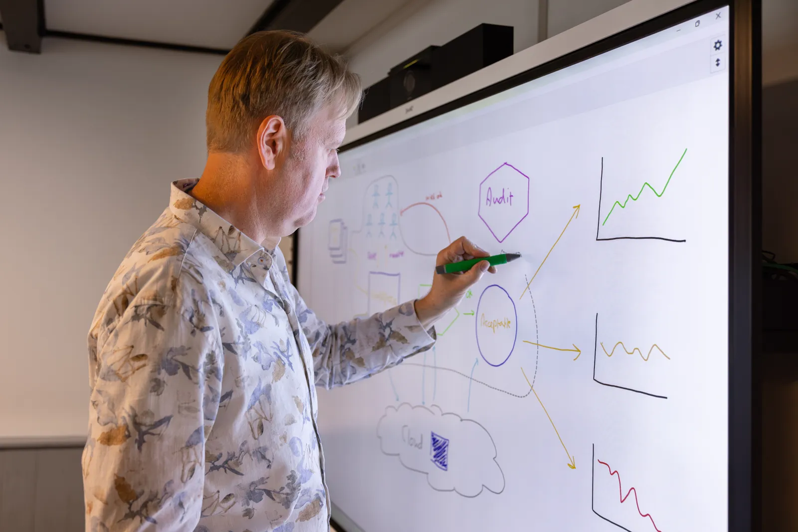 Processen uittekenen op het SmartBoard